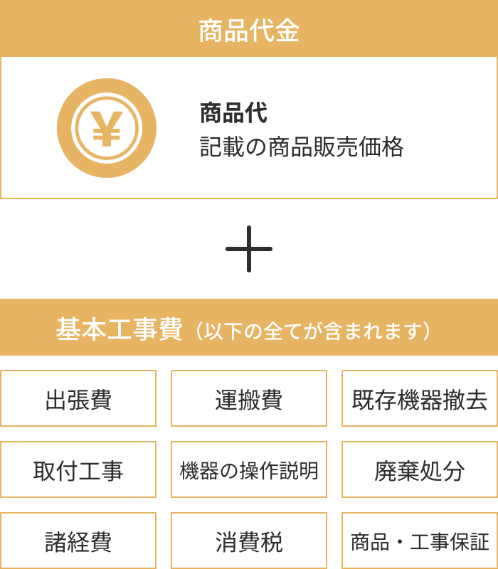 application-info